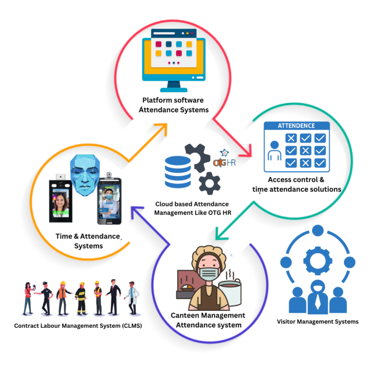 benifits of smart attendance