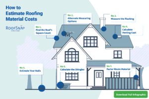 Infographic_HowtoEstimateRoofingMaterialCosts_RoofSnap